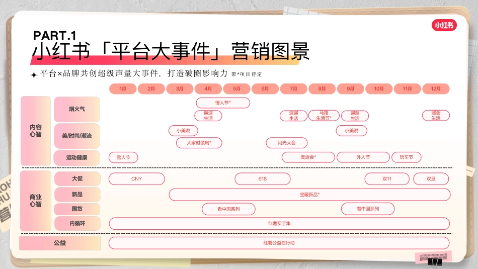 2024小红书营销IP通案终版_第3页