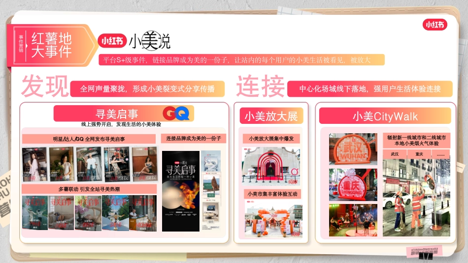 2024小红书营销IP通案终版_第4页