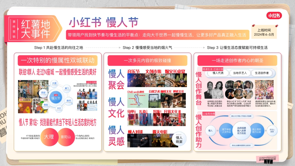 2024小红书营销IP通案终版_第6页