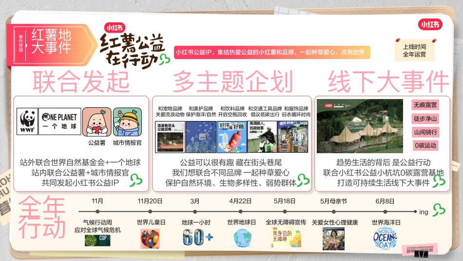 2024小红书营销IP通案终版_第7页