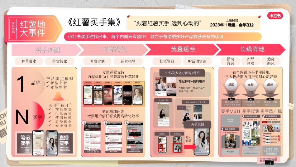 2024小红书营销IP通案终版_第8页