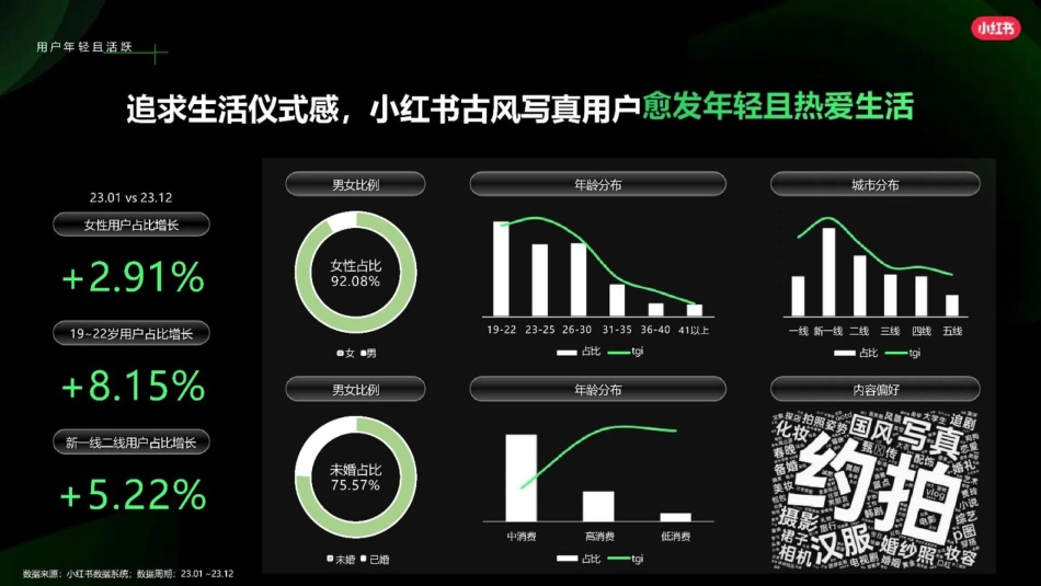 2024小红书影美行业古风写真营销通案_第10页