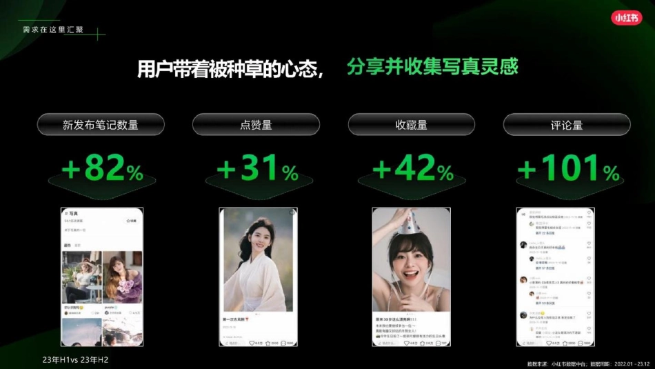 2024小红书影美行业古风写真营销通案_第5页