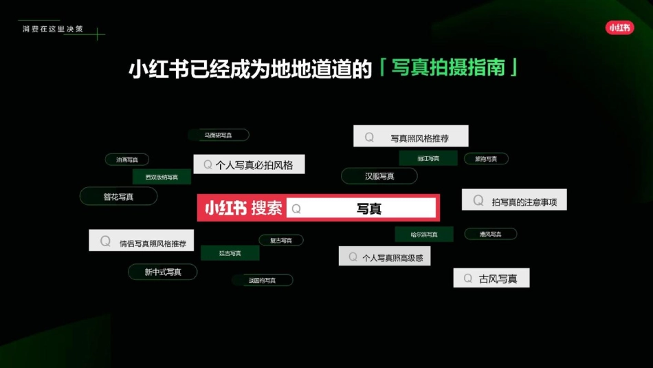 2024小红书影美行业古风写真营销通案_第6页