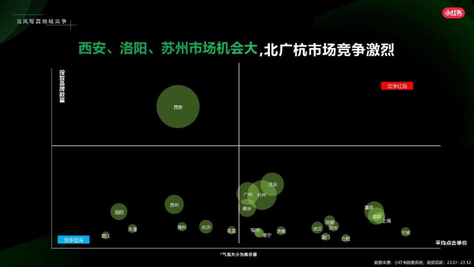 2024小红书影美行业古风写真营销通案_第9页