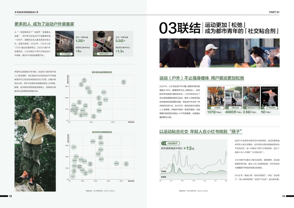 2024小红书运动户外行业白皮书-最终版_纯图版_第10页