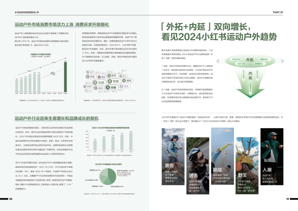 2024小红书运动户外行业白皮书-最终版_纯图版_第8页