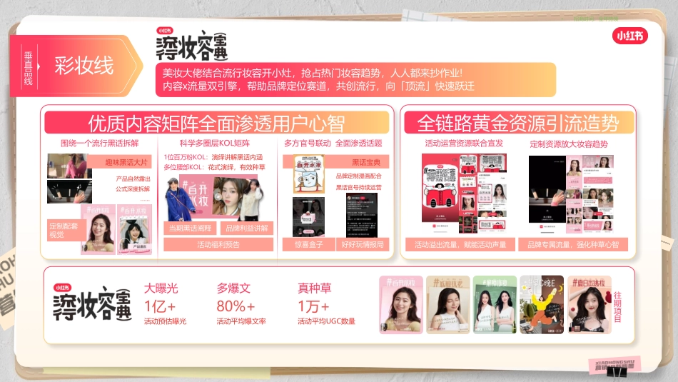 2024营销通案-美护IP版图_第4页