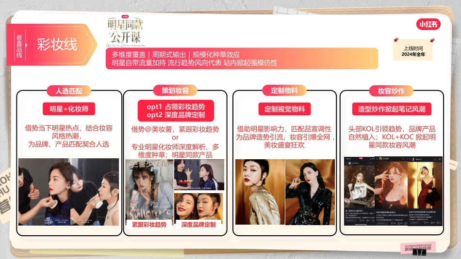 2024营销通案-美护IP版图_第5页