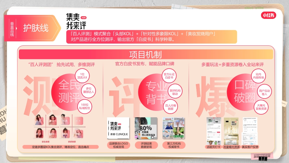 2024营销通案-美护IP版图_第7页