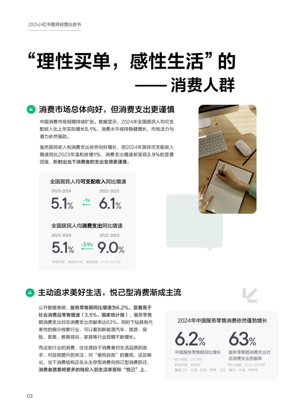 2025年小红书客资经营白皮书-小红书&益普索_第5页