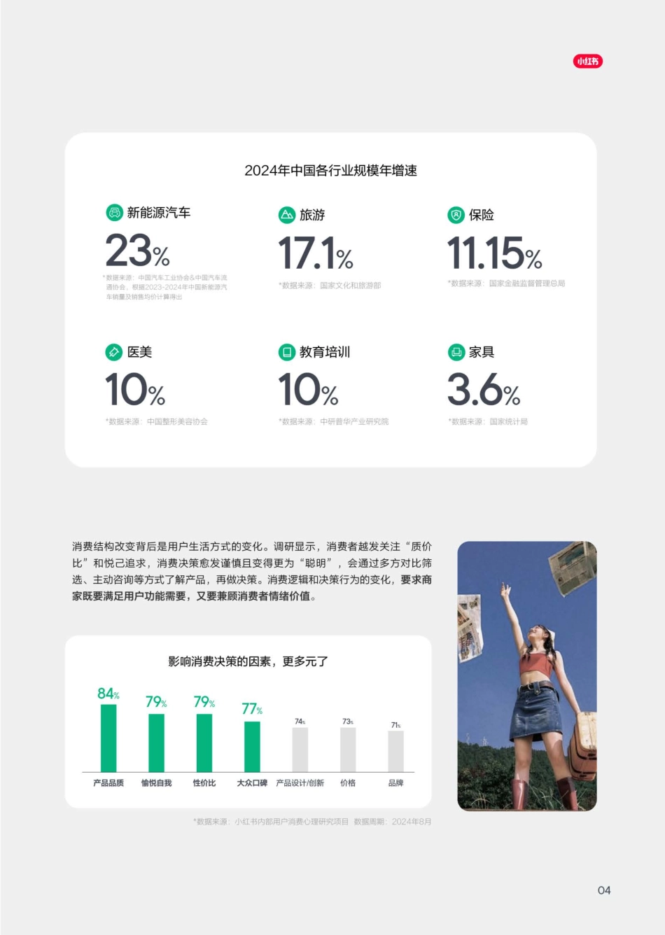 2025年小红书客资经营白皮书-小红书&益普索_第6页