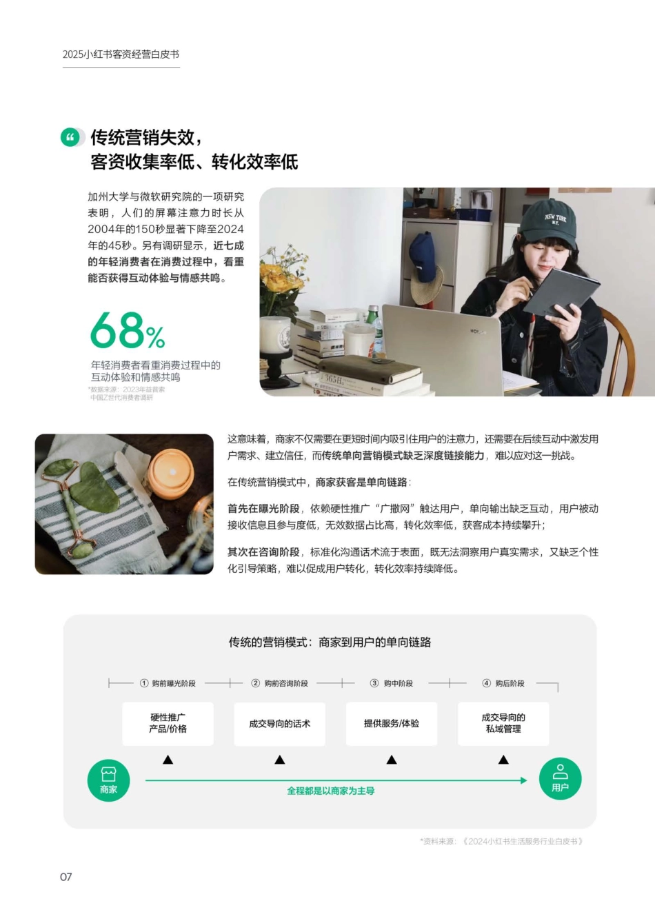 2025年小红书客资经营白皮书-小红书&益普索_第8页
