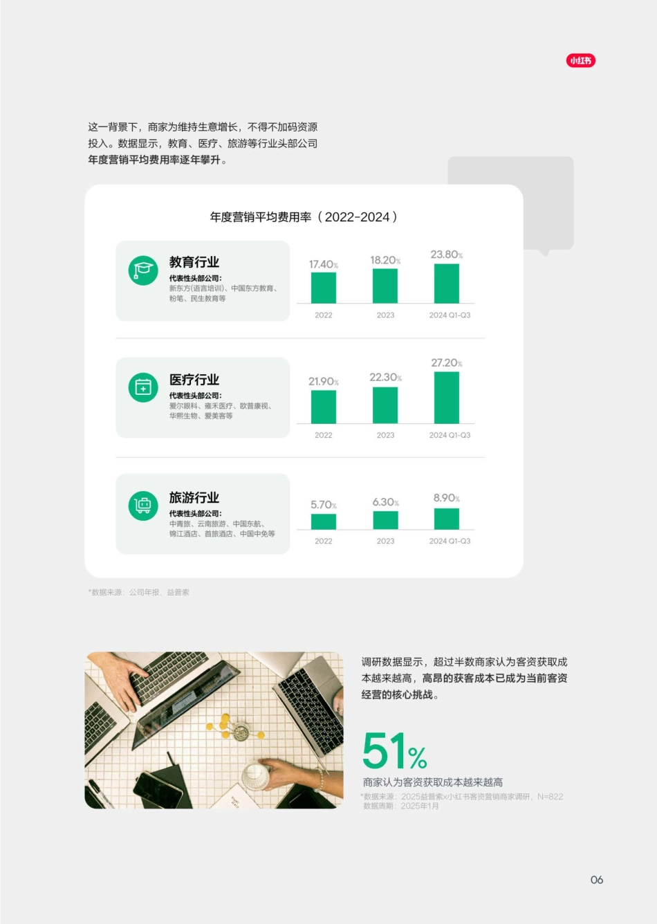 2025年小红书客资经营白皮书-小红书&益普索_第9页