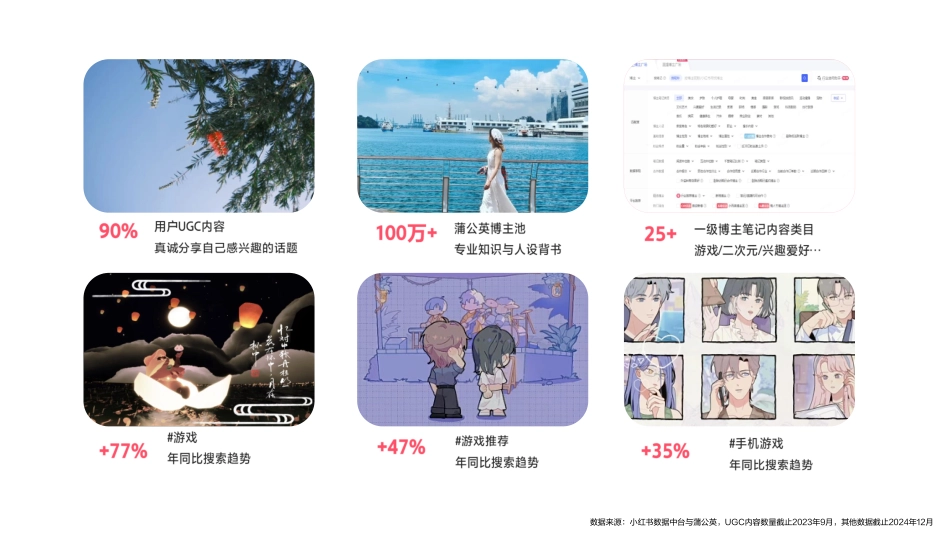 2025小红书“超级玩家”产品介绍：游戏行业内容种草与声量曝光的解决方案_第2页