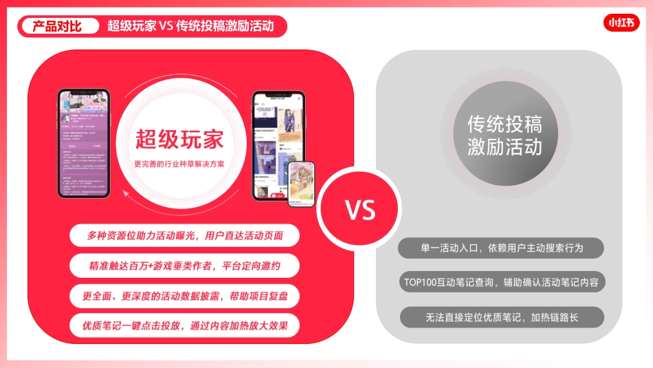 2025小红书“超级玩家”产品介绍：游戏行业内容种草与声量曝光的解决方案_第7页