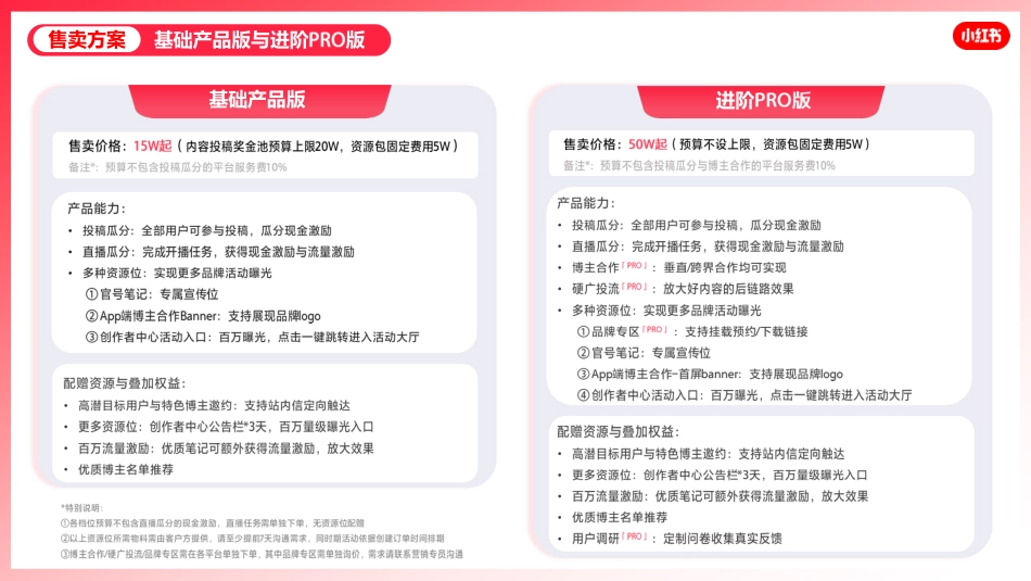 2025小红书“超级玩家”产品介绍：游戏行业内容种草与声量曝光的解决方案_第8页