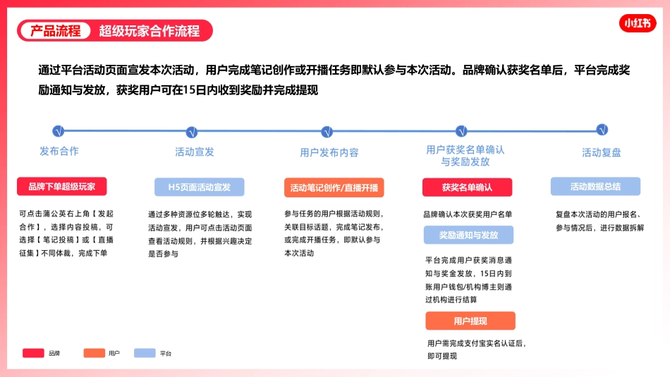 2025小红书“超级玩家”产品介绍：游戏行业内容种草与声量曝光的解决方案_第9页