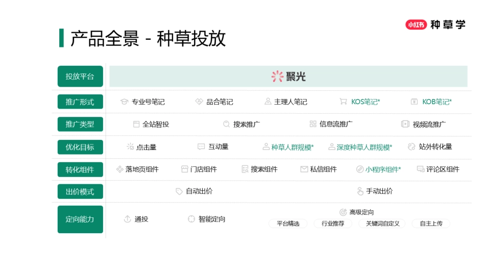2025小红书618高效种草转化备战手册_第6页
