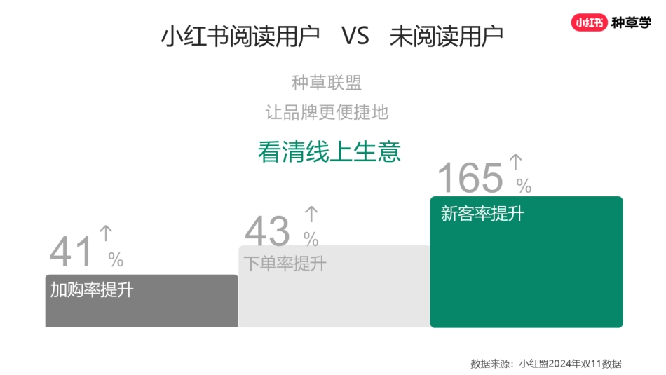 2025小红书618高效种草转化备战手册_第9页