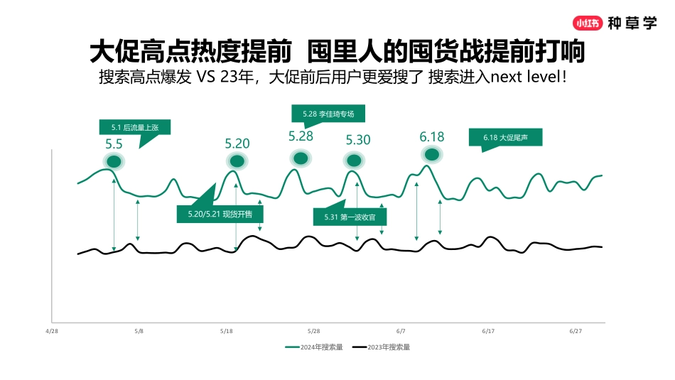 2025小红书618宠物行业营销洞察&策略建议_第4页