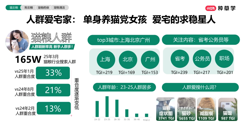 2025小红书618宠物行业营销洞察&策略建议_第9页