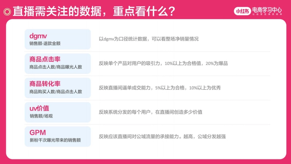 2025小红书618活动全周期买手直播运营指南_第7页