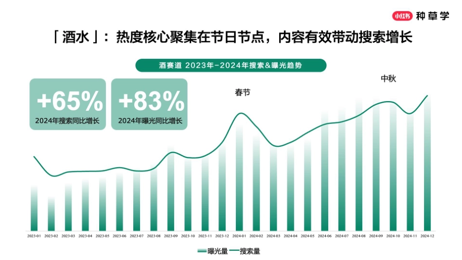 2025小红书618酒饮品牌全域增长_第8页