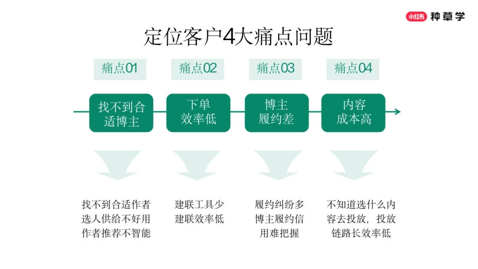 2025小红书618蒲公英平台营销方案_第9页