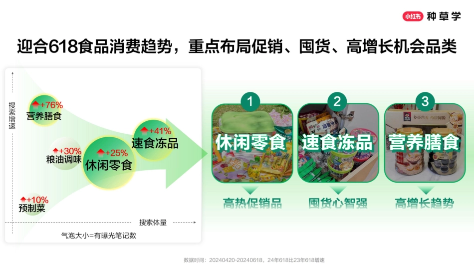 2025小红书618食品行业全域增长策略_第10页