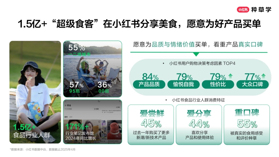 2025小红书618食品行业全域增长策略_第4页