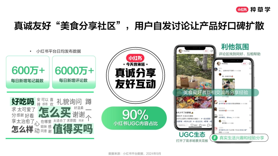 2025小红书618食品行业全域增长策略_第6页
