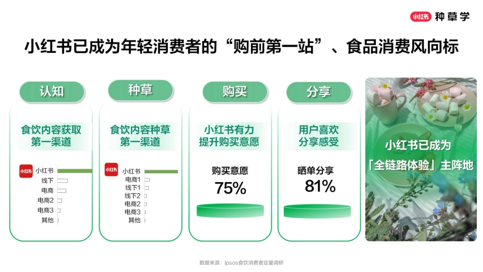 2025小红书618食品行业全域增长策略_第8页