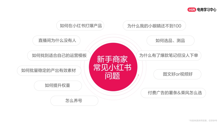 2025小红书笔记运营-商品笔记的爆款打造指南_第2页