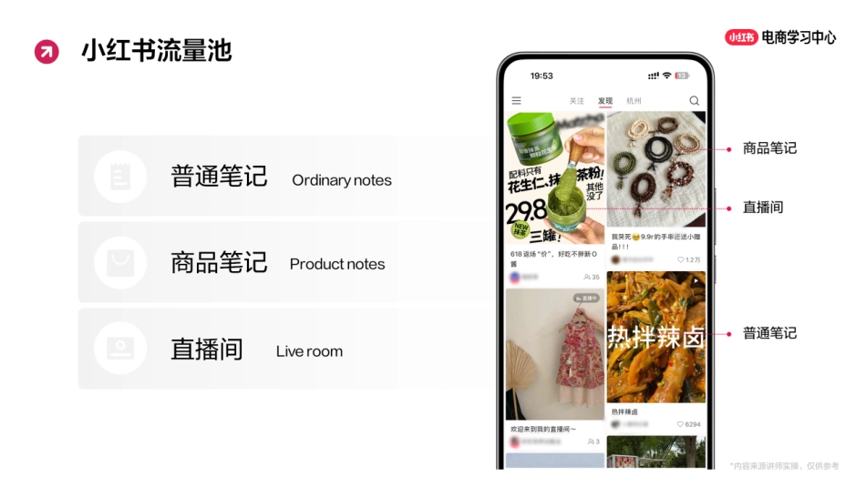 2025小红书笔记运营-商品笔记的爆款打造指南_第6页