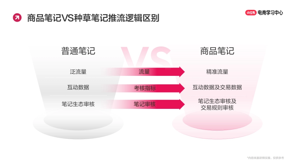 2025小红书笔记运营-商品笔记的爆款打造指南_第7页