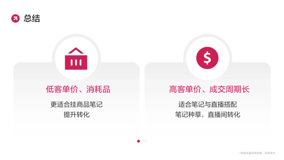 2025小红书笔记运营-商品笔记的爆款打造指南_第9页