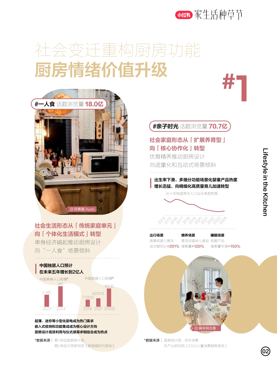 2025小红书厨房生活趋势指南_第3页