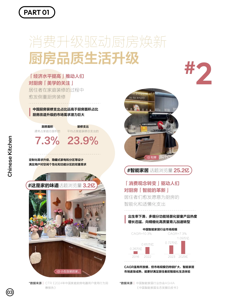 2025小红书厨房生活趋势指南_第4页