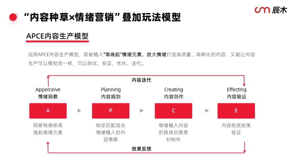 2025小红书情绪营销白皮书_第10页