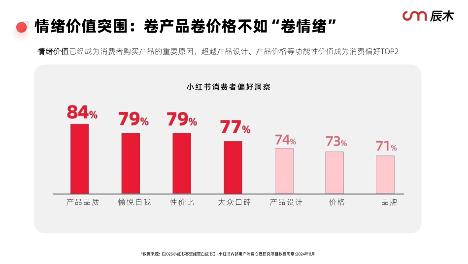 2025小红书情绪营销白皮书_第5页