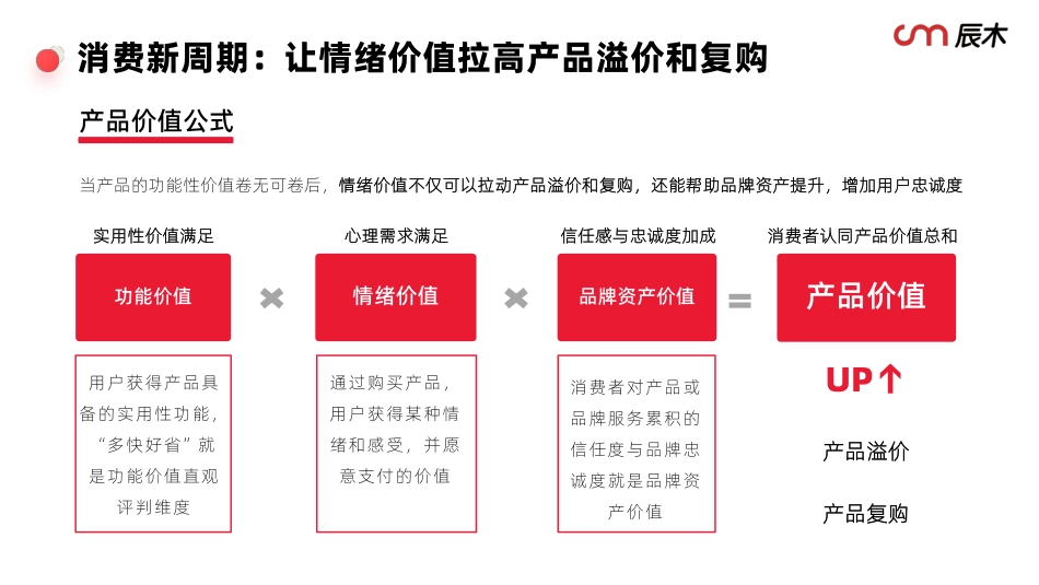 2025小红书情绪营销白皮书_第6页
