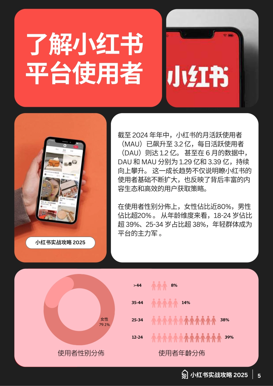 2025小红书实战攻略-规则解析、爆款逻辑与工具全解_第6页