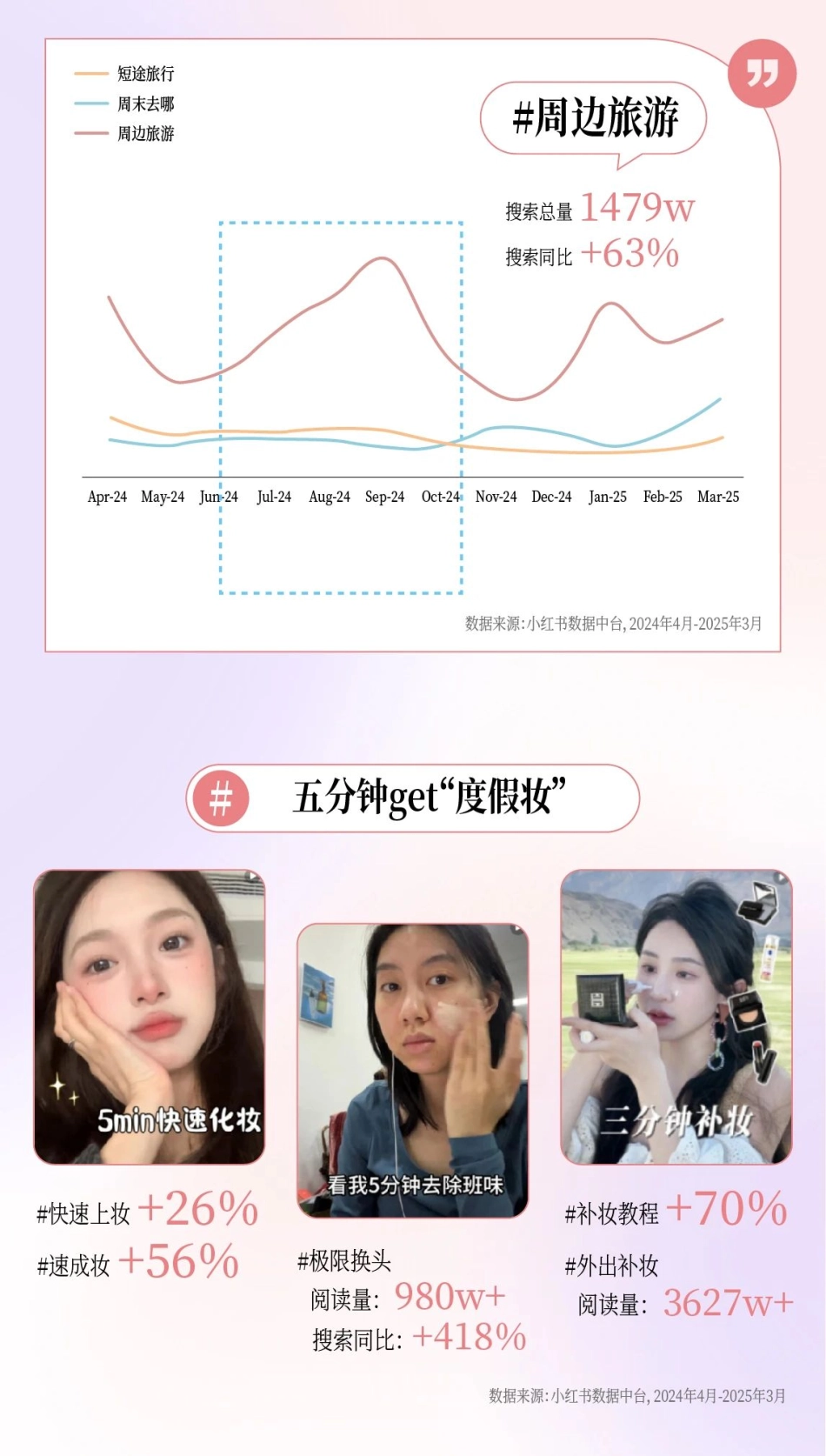 2025小红书夏日美妆&洗护趋势图鉴_第10页