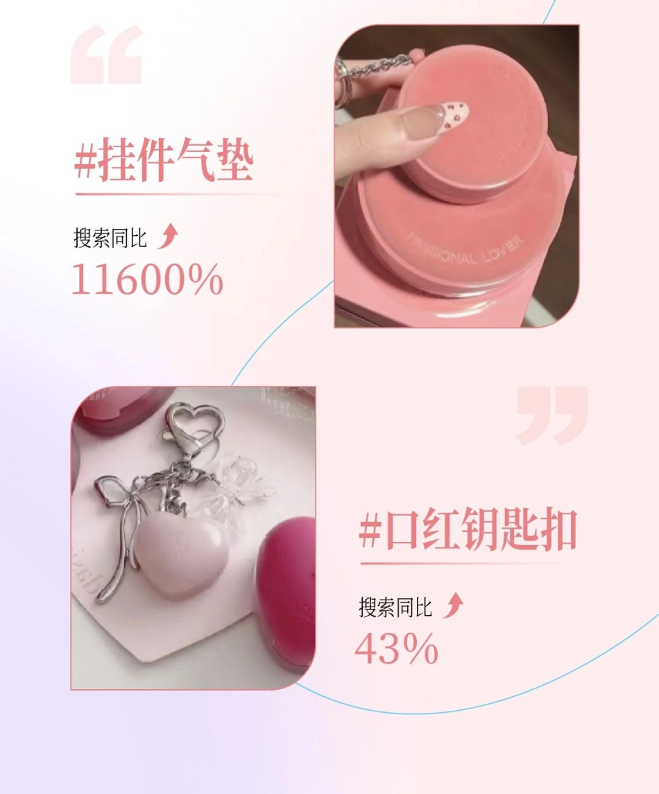 2025小红书夏日美妆&洗护趋势图鉴_第5页