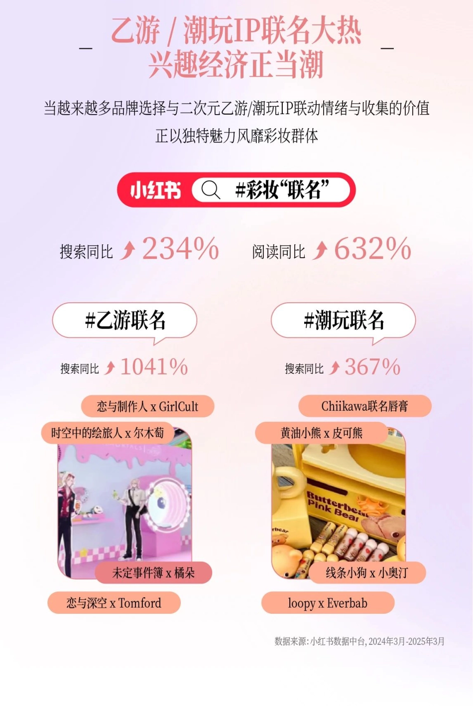 2025小红书夏日美妆&洗护趋势图鉴_第6页