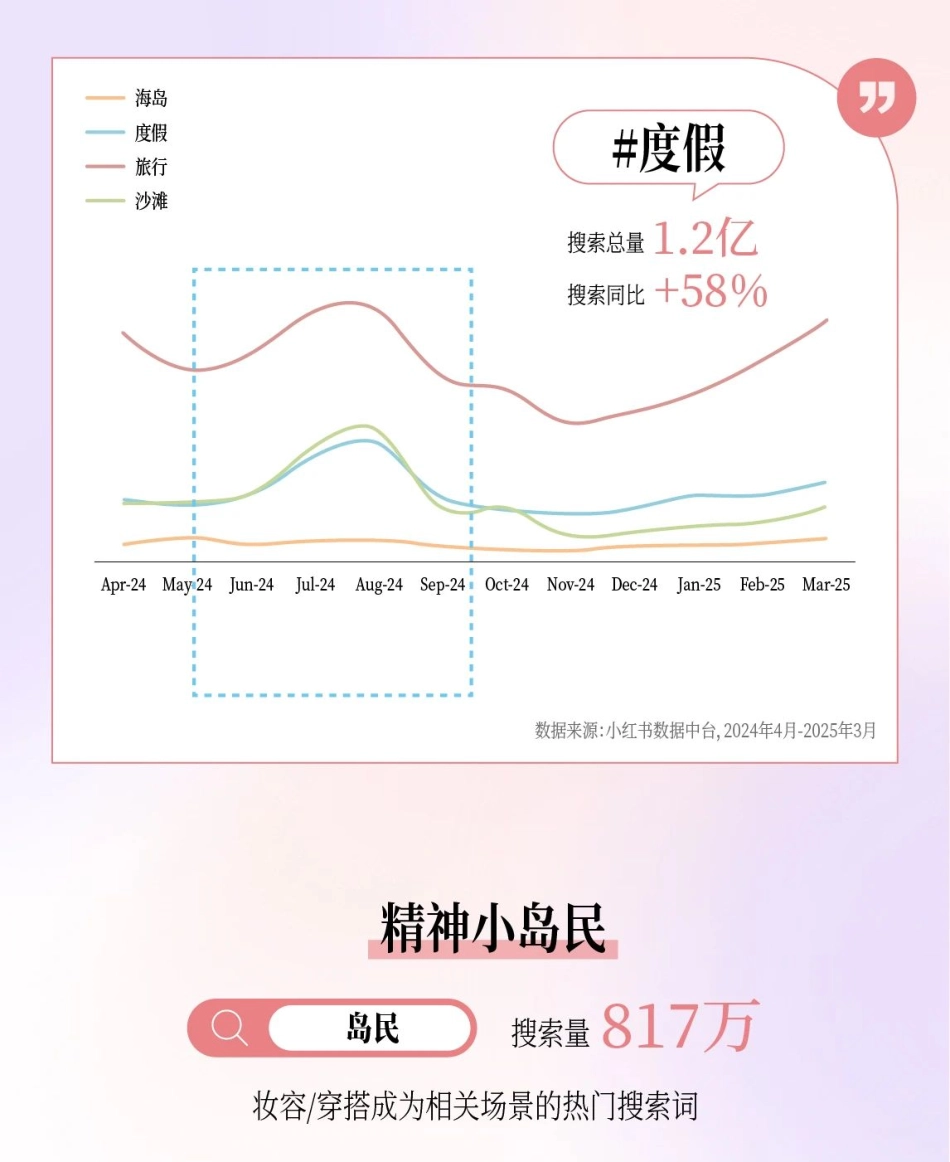 2025小红书夏日美妆&洗护趋势图鉴_第8页