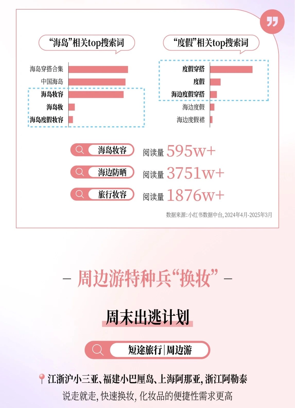 2025小红书夏日美妆&洗护趋势图鉴_第9页