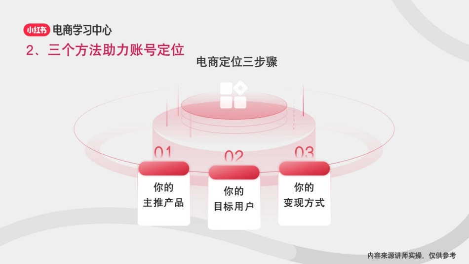 2025小红书新手如何做好账号定位_第10页
