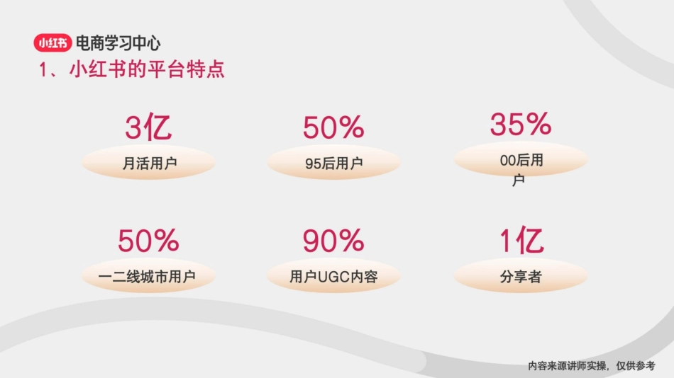 2025小红书新手如何做好账号定位_第4页